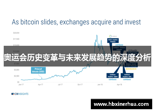 奥运会历史变革与未来发展趋势的深度分析 奥运会历史变革与未来发展趋势的深度分析